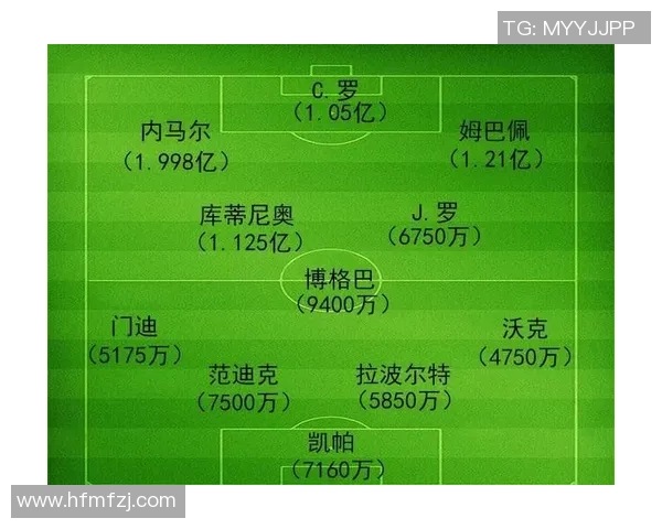 球星足球性价比分析：哪些球员物超所值，哪些值得投资