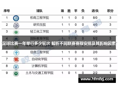 足球比赛一年举行多少轮次 解析不同联赛赛程安排及其影响因素